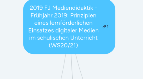 Mind Map: 2019 FJ Mediendidaktik - Frühjahr 2019: Prinzipien eines lernförderlichen Einsatzes digitaler Medien im schulischen Unterricht (WS20/21)