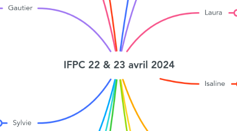 Mind Map: IFPC 22 & 23 avril 2024