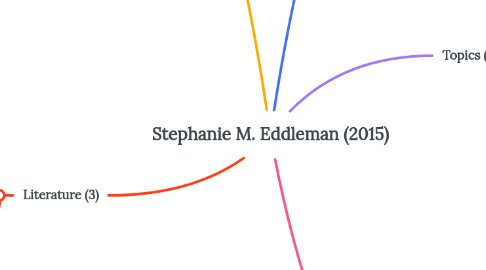 Mind Map: Stephanie M. Eddleman (2015)