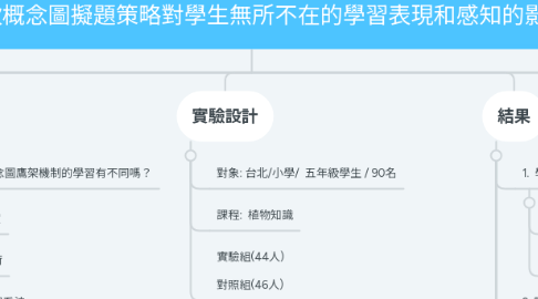 Mind Map: 多層次概念圖擬題策略對學生無所不在的學習表現和感知的影響