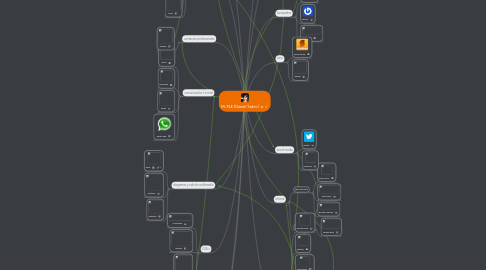 Mind Map: Mi PLE (Daniel Tedini)