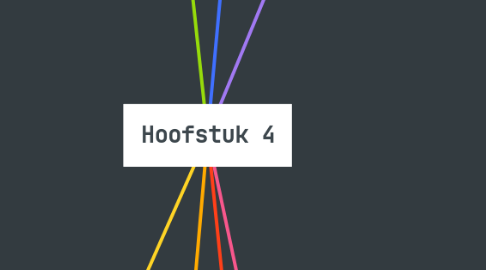 Mind Map: Hoofstuk 4