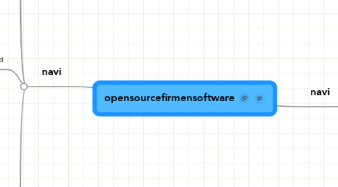 Mind Map: opensourcefirmensoftware