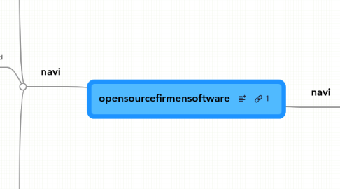 Mind Map: opensourcefirmensoftware