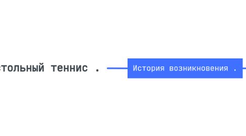 Mind Map: Настольный теннис .