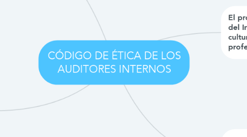 Mind Map: CÓDIGO DE ÉTICA DE LOS AUDITORES INTERNOS