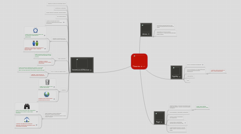 Mind Map: Theories