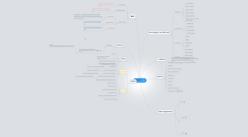 Mind Map: ROBOT