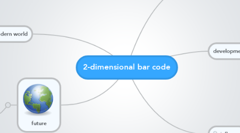 Mind Map: 2-dimensional bar code
