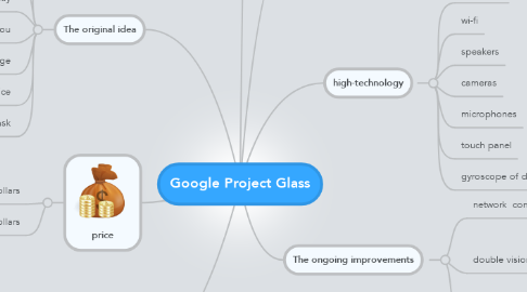 Mind Map: Google Project Glass