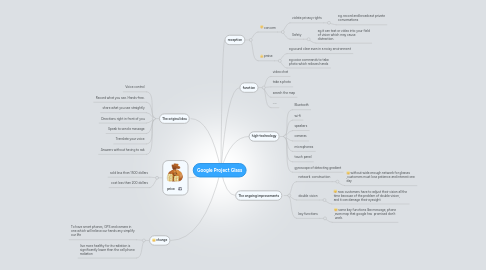 Mind Map: Google Project Glass