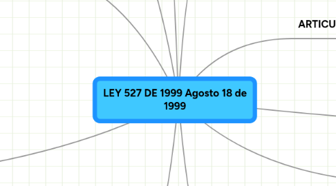 Mind Map: LEY 527 DE 1999 Agosto 18 de 1999