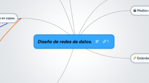 Mind Map: Diseño de redes de datos.