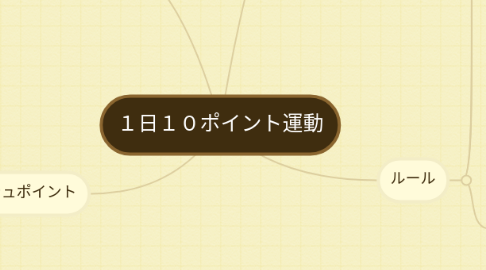 Mind Map: １日１０ポイント運動