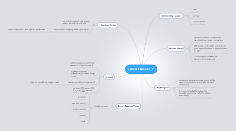 Mind Map: Camera Exposure