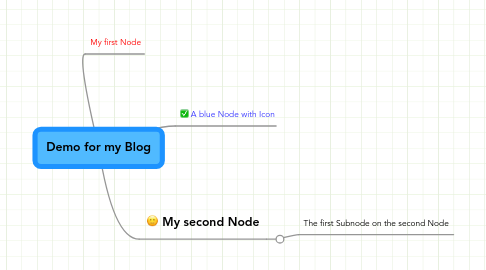 Mind Map: Demo for my Blog