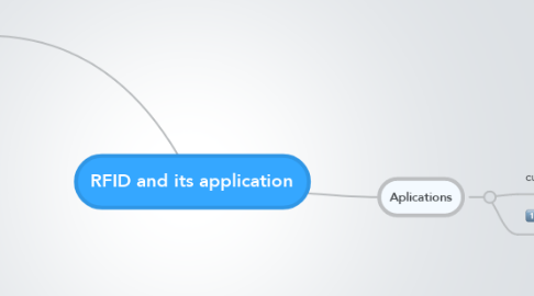 Mind Map: RFID and its application