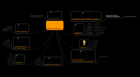 Mind Map: AMBIENTES DE APRENDIZAJE