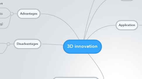 Mind Map: 3D innovation