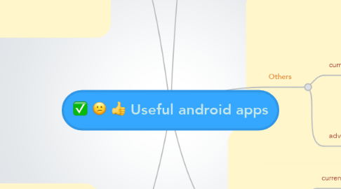 Mind Map: Useful android apps