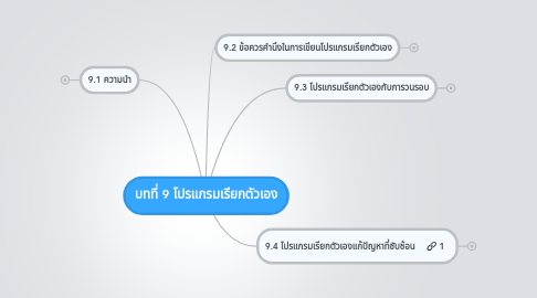 Mind Map: บทที่ 9 โปรแกรมเรียกตัวเอง