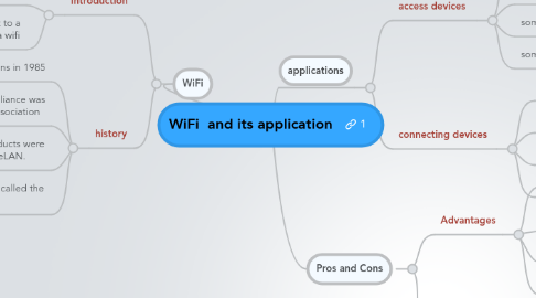 Mind Map: WiFi and its application