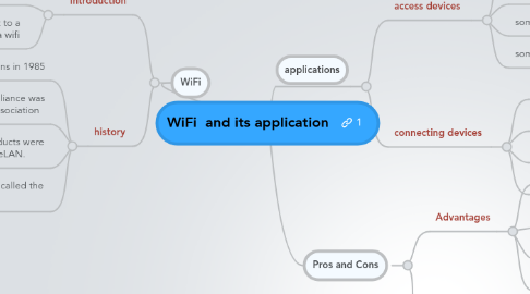 Mind Map: WiFi  and its application