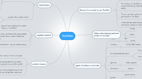 Mind Map: YouTube