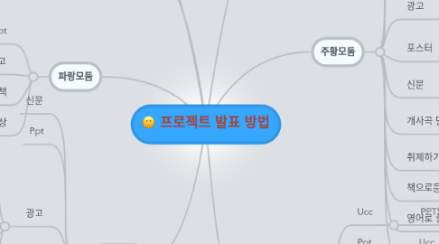 Mind Map: 프로젝트 발표 방법