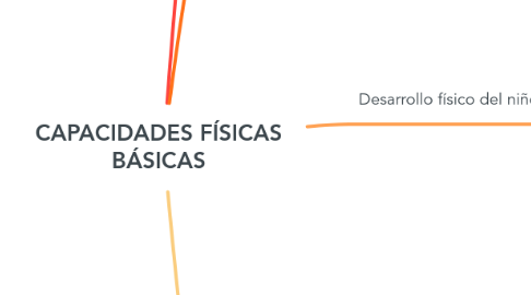 Mind Map: CAPACIDADES FÍSICAS BÁSICAS