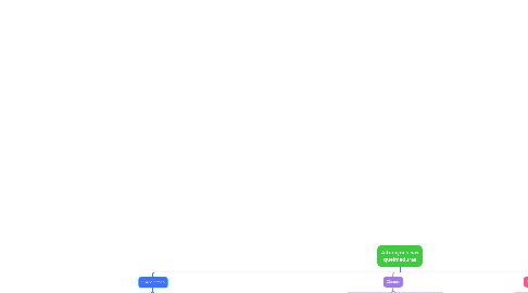 Mind Map: Alterações nas queimaduras