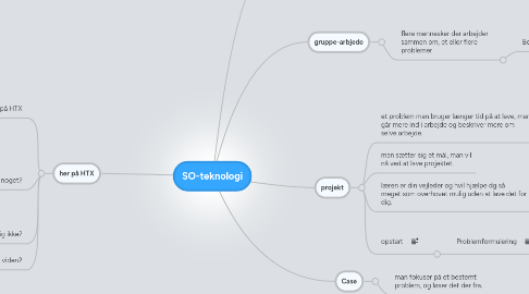 Mind Map: SO-teknologi