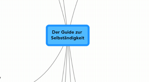 Mind Map: Der Guide zur  Selbständigkeit