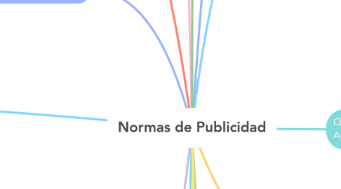 Mind Map: Normas de Publicidad