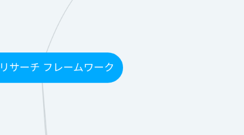 Mind Map: 🕊️市場リサーチ フレームワーク