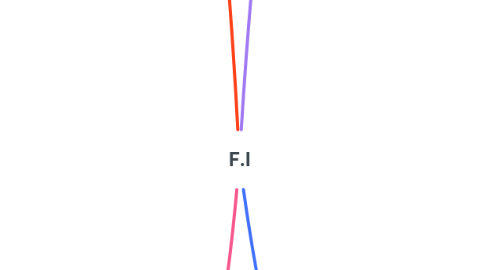 Mind Map: F.I