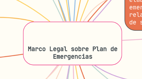 Mind Map: Marco Legal sobre Plan de Emergencias