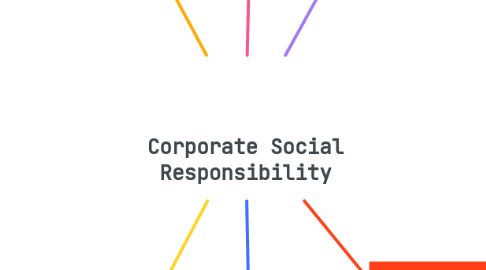 Mind Map: Corporate Social Responsibility