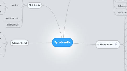 Mind Map: Työelämälle