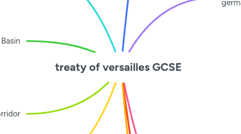 Mind Map: treaty of versailles GCSE