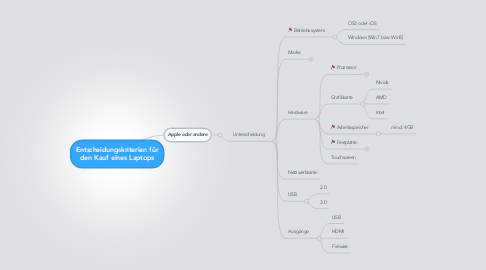 Mind Map: Entscheidungskriterien für den Kauf eines Laptops