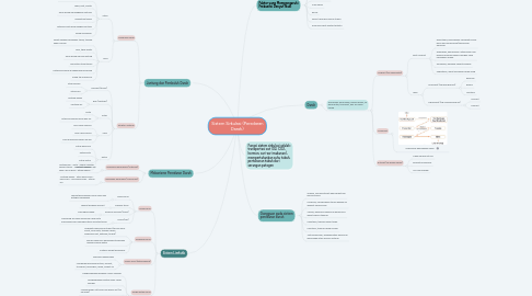 Mind Map: Sistem Sirkulasi (Peredaran Darah)