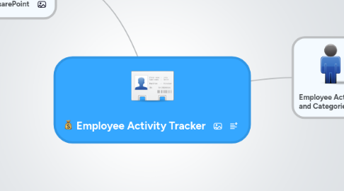 Mind Map: Employee Activity Tracker