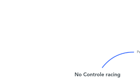 Mind Map: No Controle racing