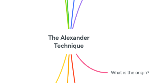Mind Map: The Alexander Technique