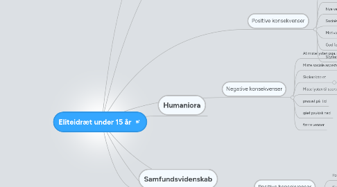 Mind Map: Eliteidræt under 15 år