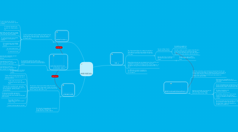 Mind Map: RED SOCIAL