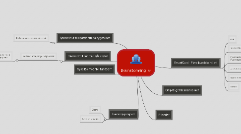 Mind Map: Brainstorming