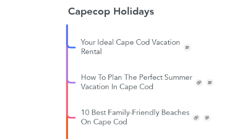 Mind Map: Capecop Holidays