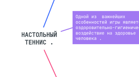Mind Map: НАСТОЛЬНЫЙ ТЕННИС .